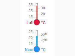 Jour le plus chaud de l'année